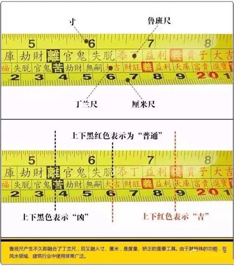 魯班尺 本|鲁班尺的正确使用方法（设计师必备）